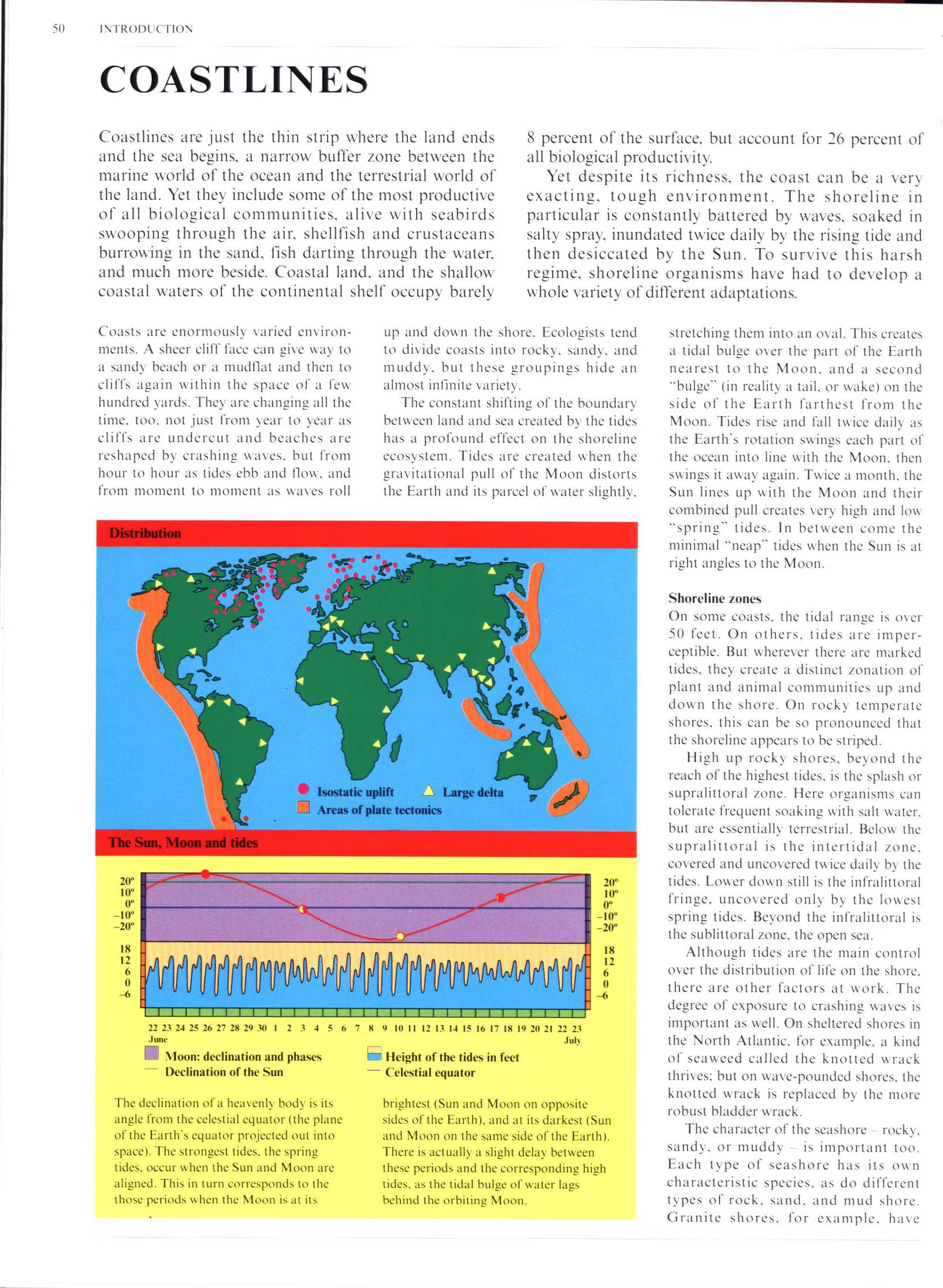 HABITATS: fourteen foldout panoramas of the world's ecological zones. macm8534i